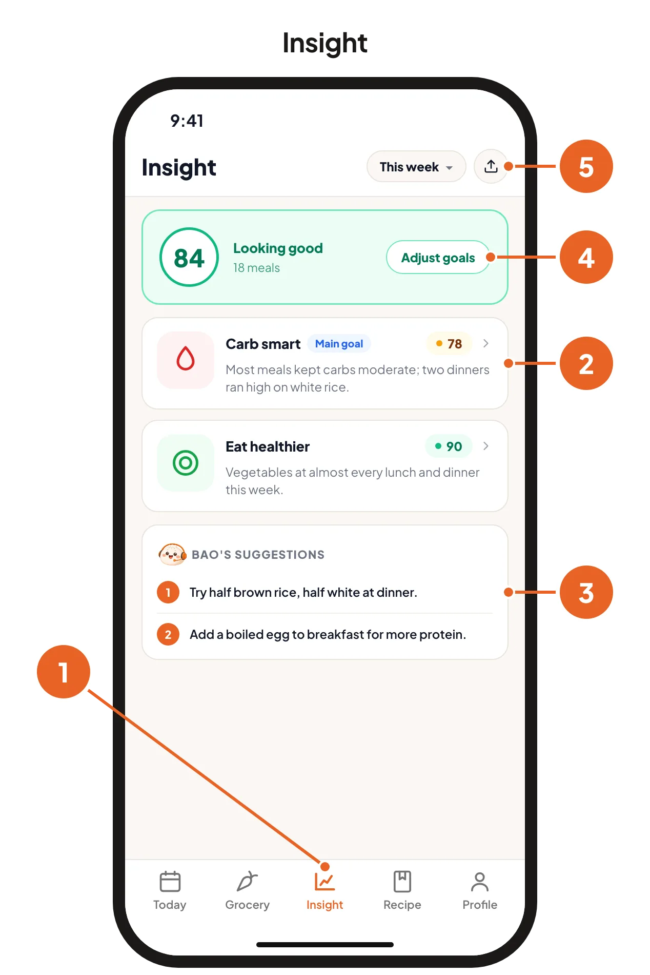 The Insight page: the Insight tab, a goal score, Bao's suggestions, Adjust goals and the share button.