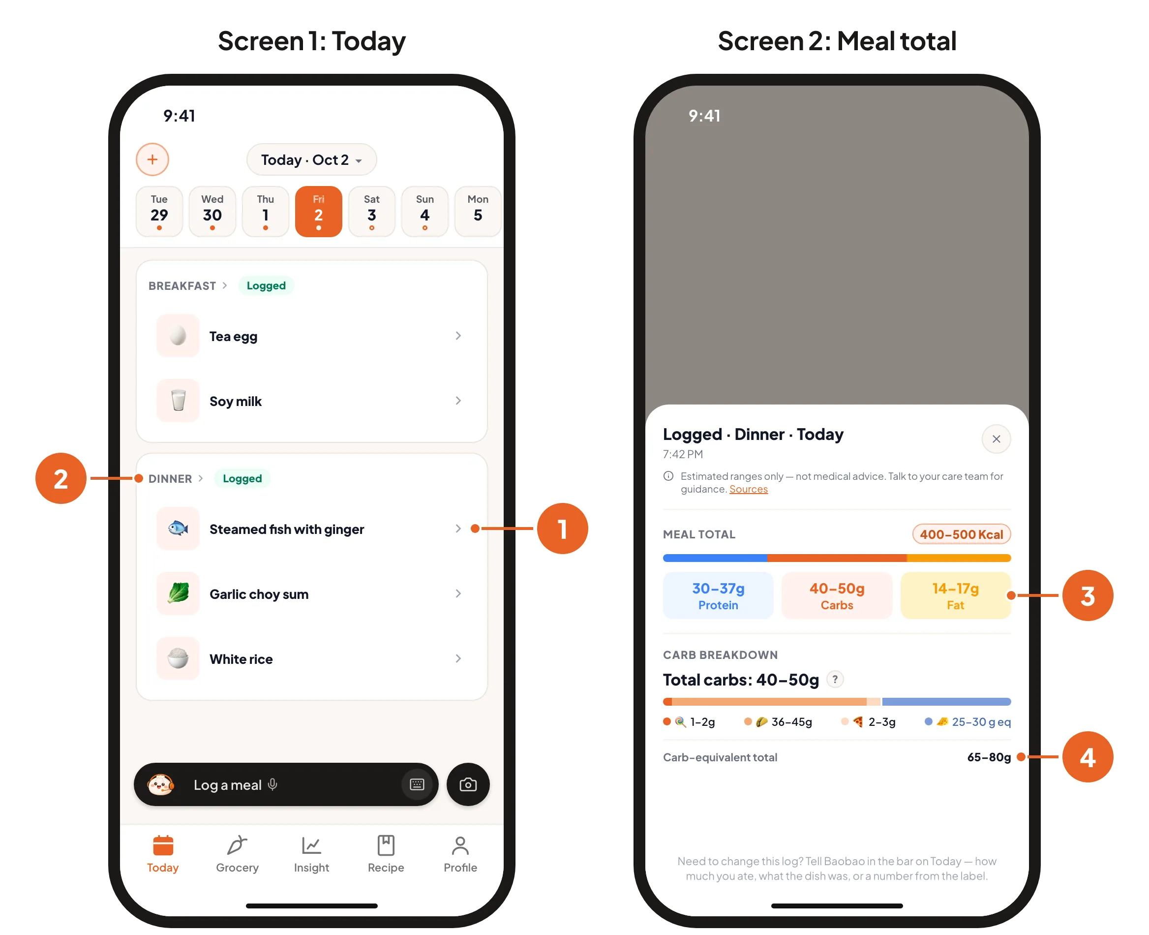 Screen 1: Today with a logged dinner, with a dish and the meal's name numbered. Screen 2: the Meal total for that dinner, with its ranges and the carb-equivalent total.