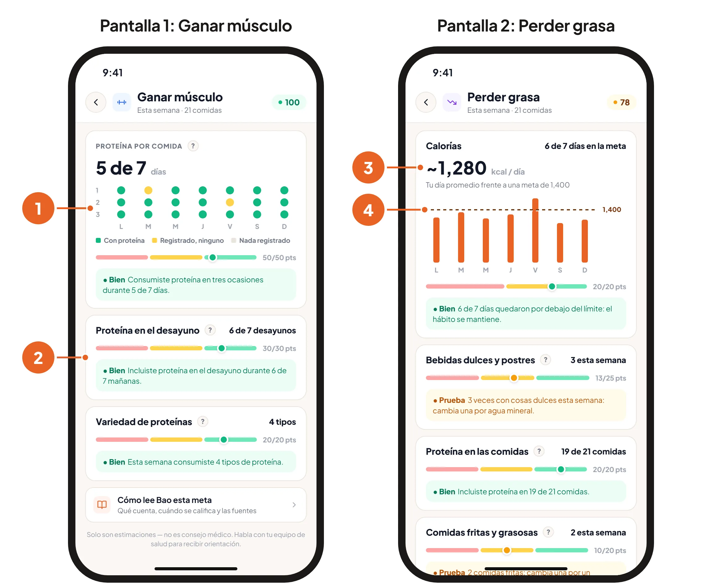 Pantalla 1: la meta Ganar músculo en Progreso, con la proteína de la semana en cada tiempo de comida y la proteína en el desayuno. Pantalla 2: la meta Perder grasa, con el día promedio frente a la meta de calorías.