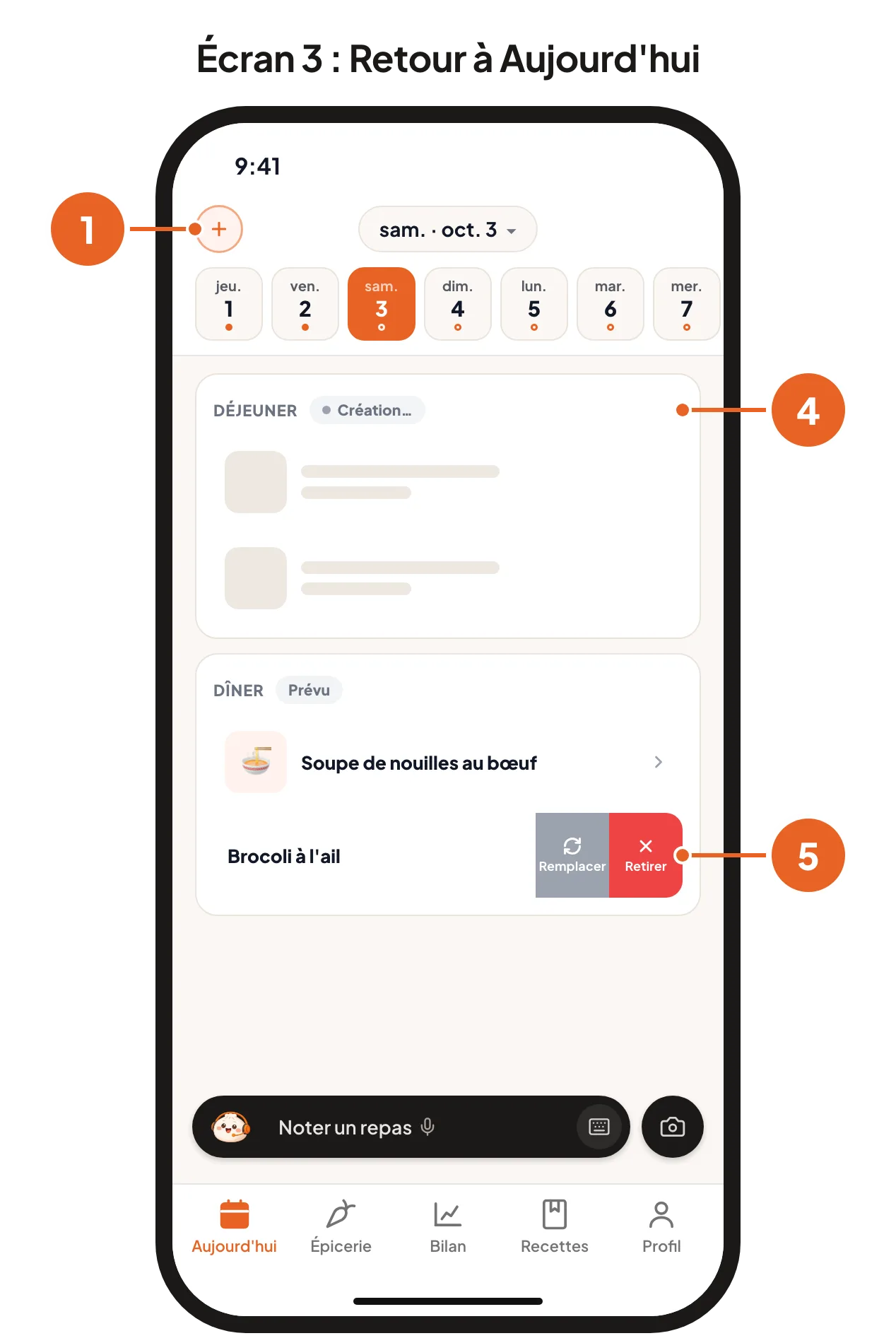 Écran 3 : Aujourd’hui avec le bouton +, un repas en cours de création et un plat glissé pour afficher Remplacer et Retirer.