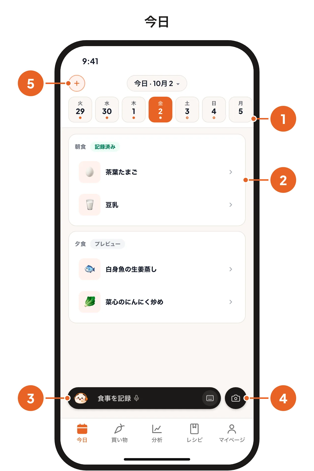 「今日」ページ。日付バー、食事カード、バオバオのバー、カメラボタン、+ボタンに1〜5の番号がついています。