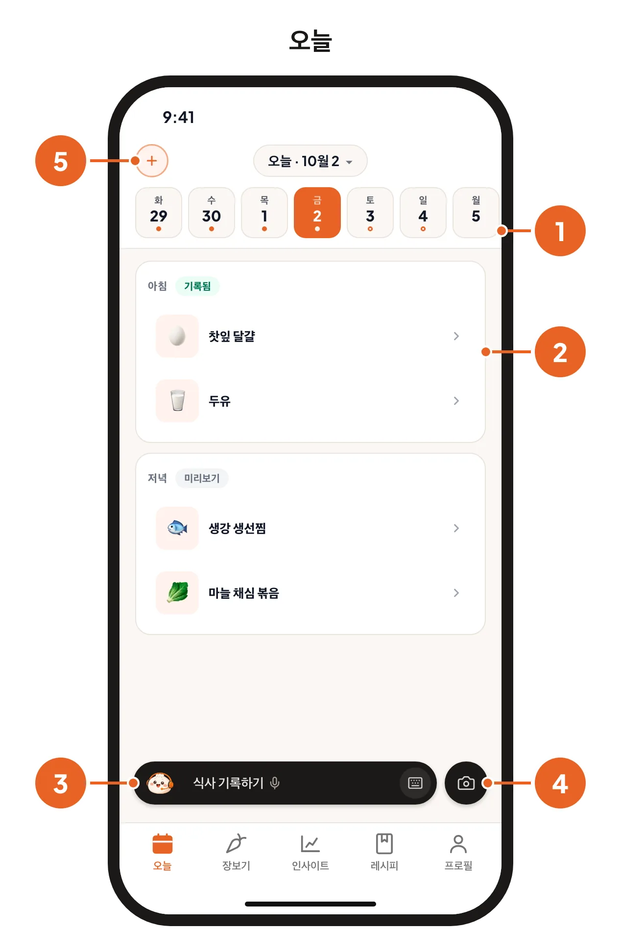 오늘 페이지. 날짜 줄, 식사 카드, 바오바오 바, 카메라 버튼, + 버튼에 1부터 5까지 번호가 붙어 있어요.