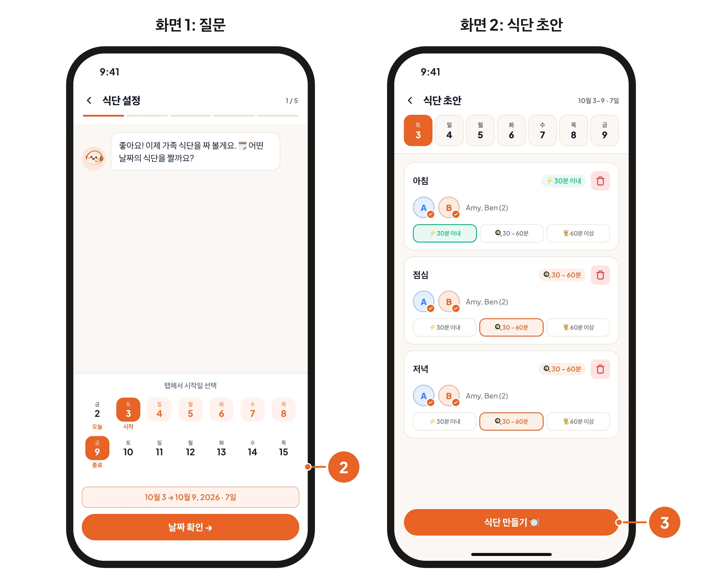 화면 1: 계획할 날짜를 고르는 모습. 화면 2: 식단 만들기 버튼이 있는 식단 초안.