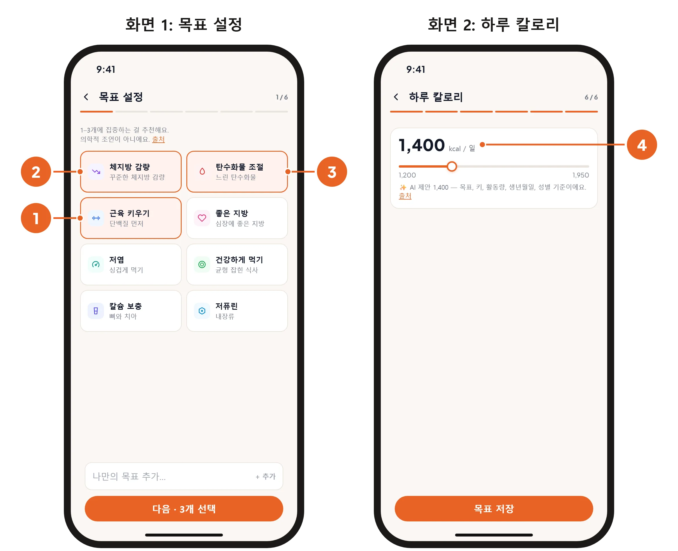 화면 1: 체지방 감량, 탄수화물 조절, 근육 키우기를 고른 목표 설정 화면. 화면 2: 제안된 목표 칼로리가 보이는 하루 칼로리 화면.