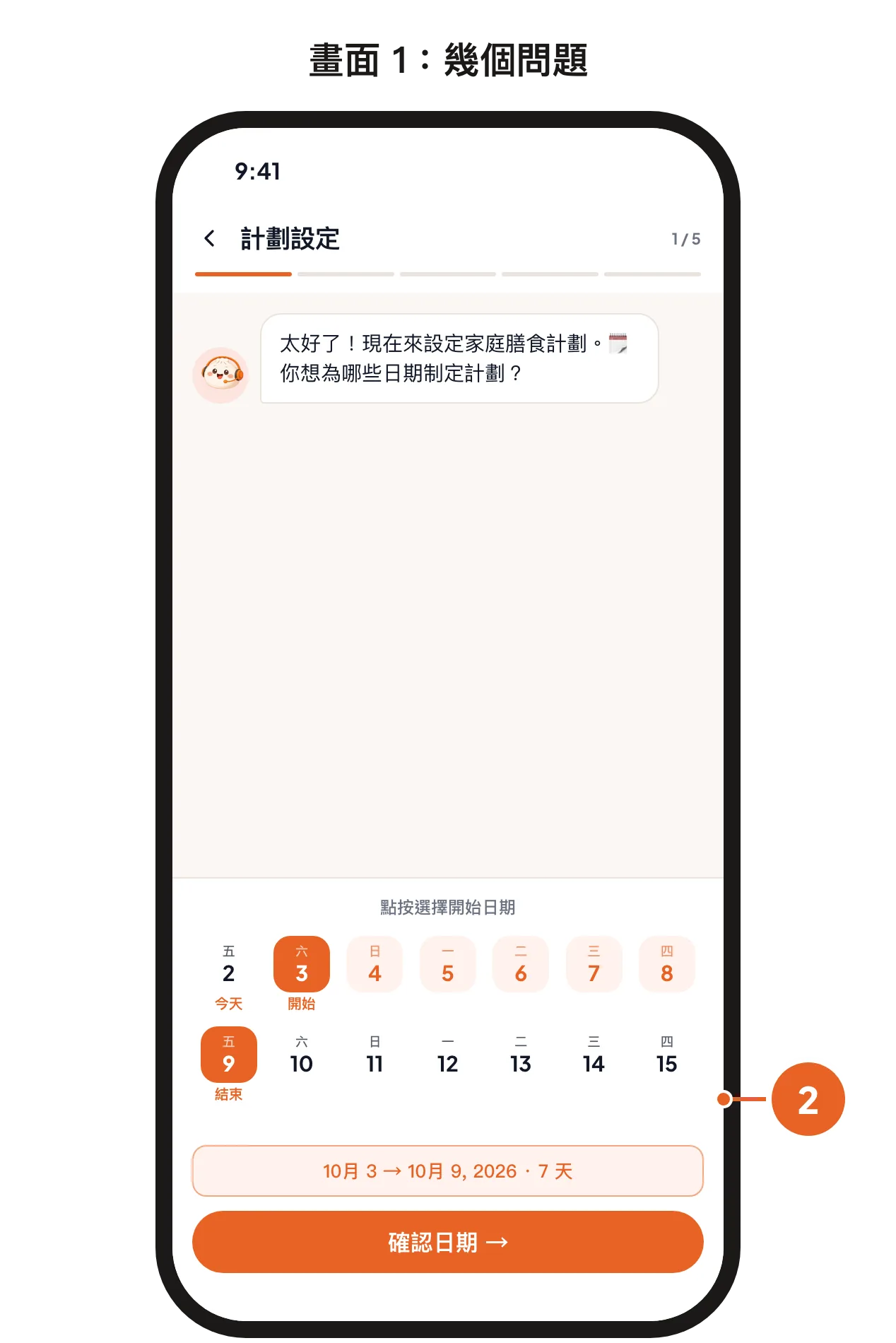 畫面 1:選擇要規劃的日期。畫面 2:計劃草稿和「產生計劃」按鈕。