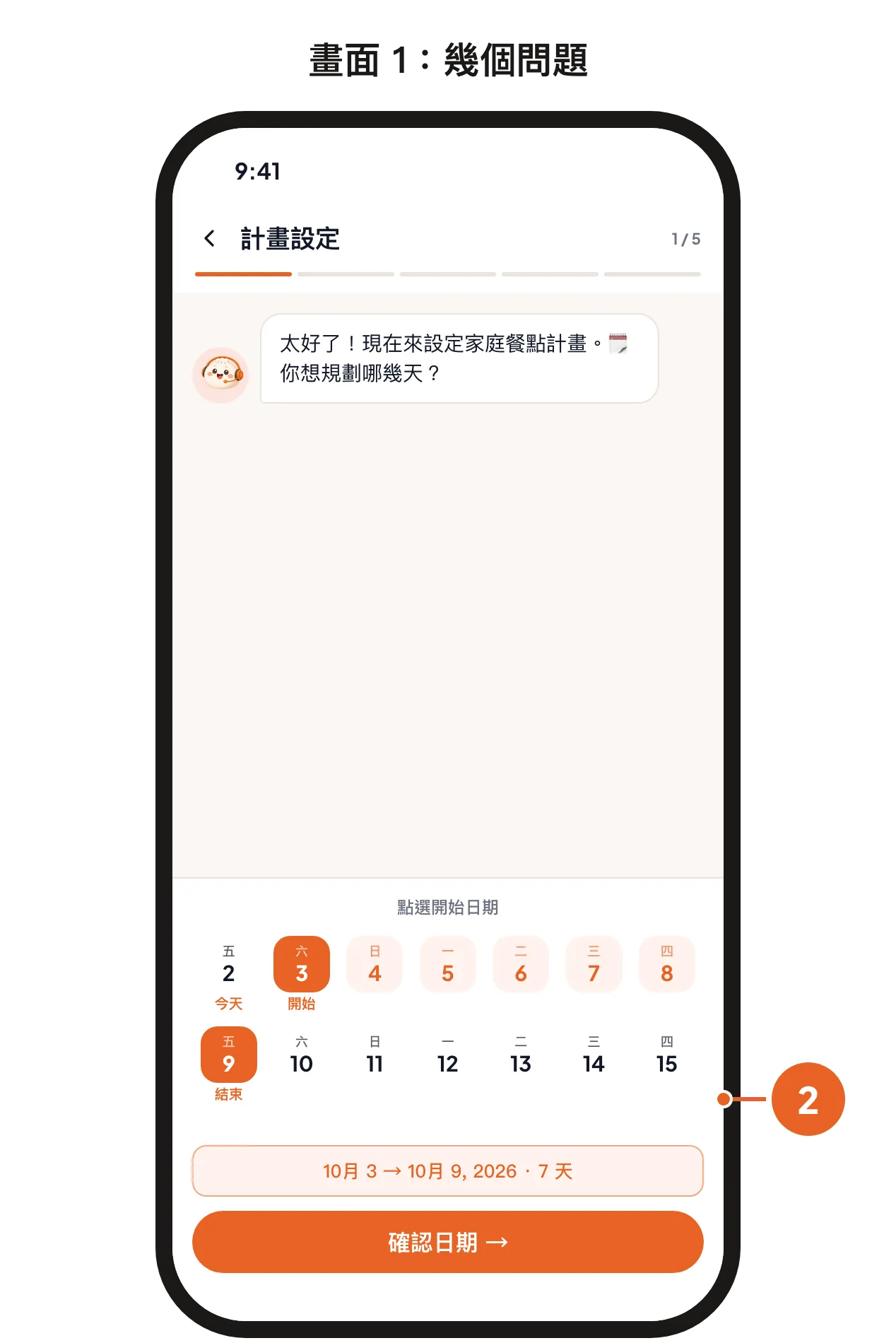 畫面 1:選擇要規劃的日期。畫面 2:計畫草稿和「產生計畫」按鈕。
