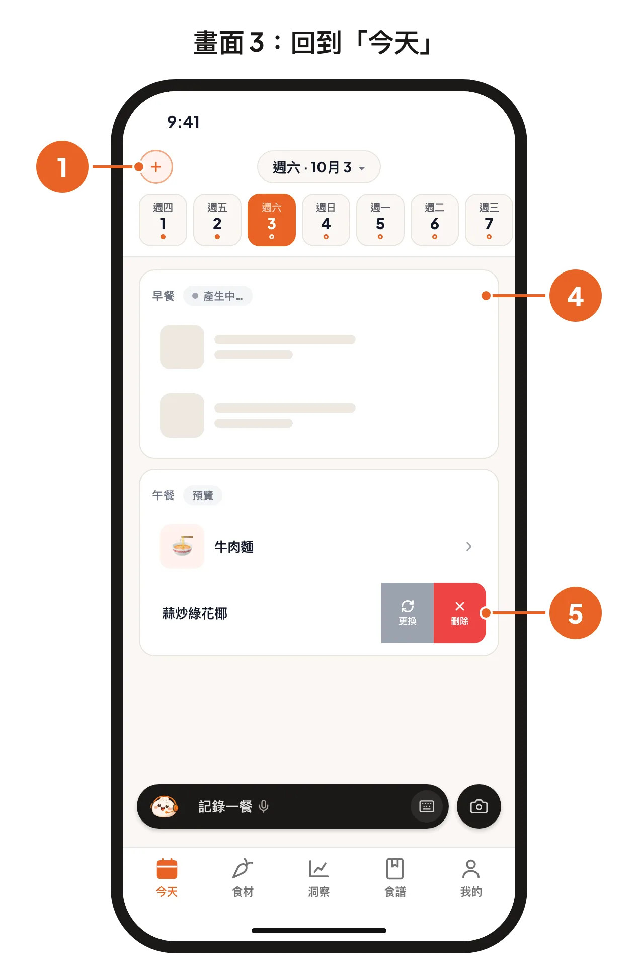 畫面 3:「今天」頁面上的 + 按鈕、一份正在產生的餐點,以及一道往左滑開、露出「更換」和「刪除」的菜。