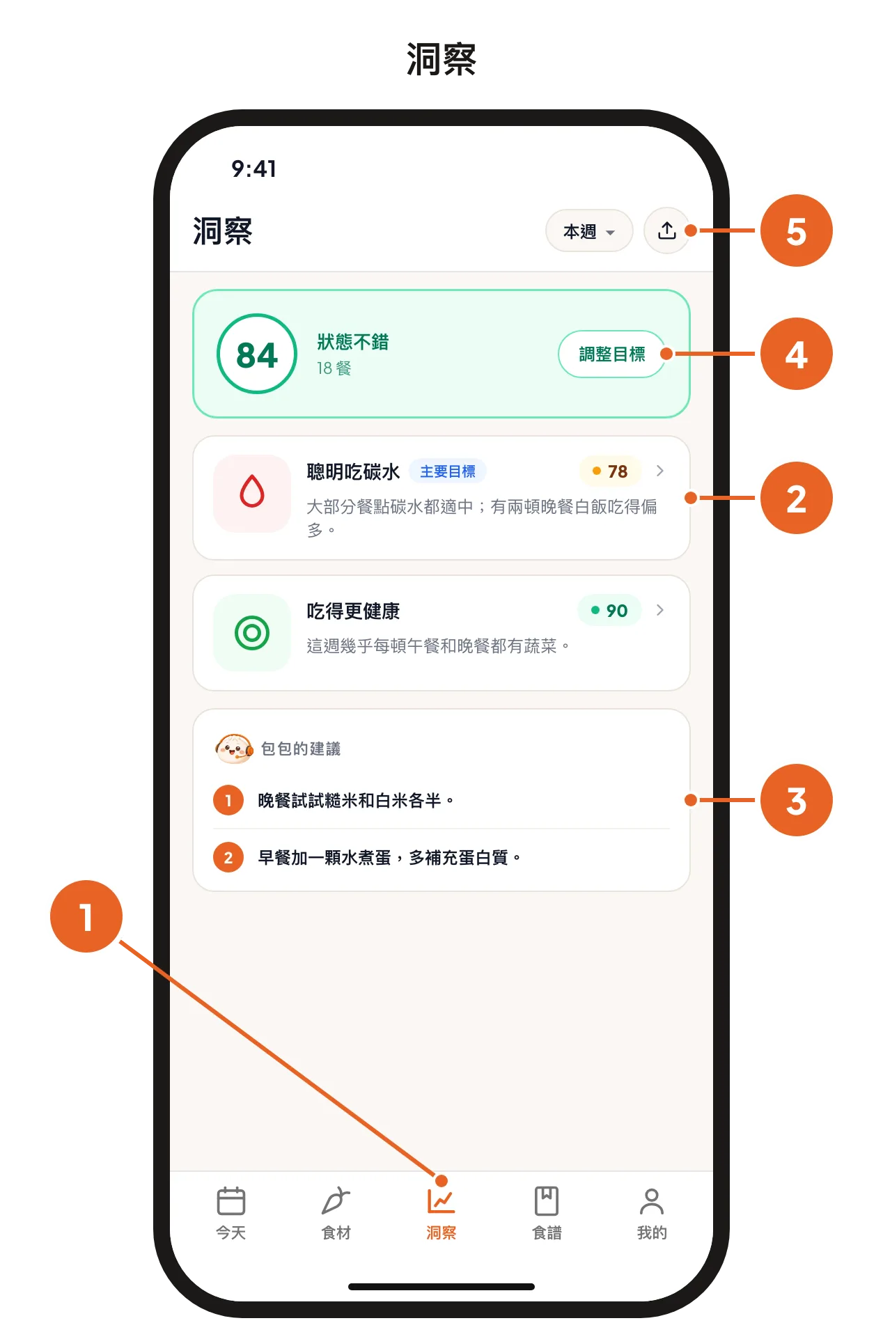 「洞察」頁面:「洞察」分頁、一個目標分數、「包包的建議」、「調整目標」和分享按鈕。