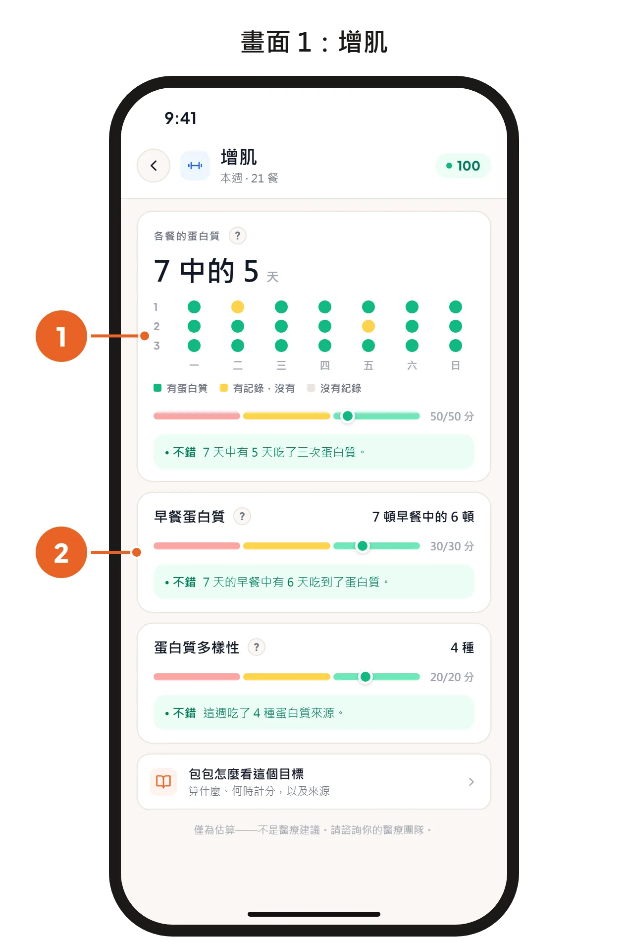 畫面 1:洞察裡的增肌目標,顯示這一週每個餐次的蛋白質和早餐蛋白質。畫面 2:減脂目標,顯示平均每天的熱量與目標的對照。