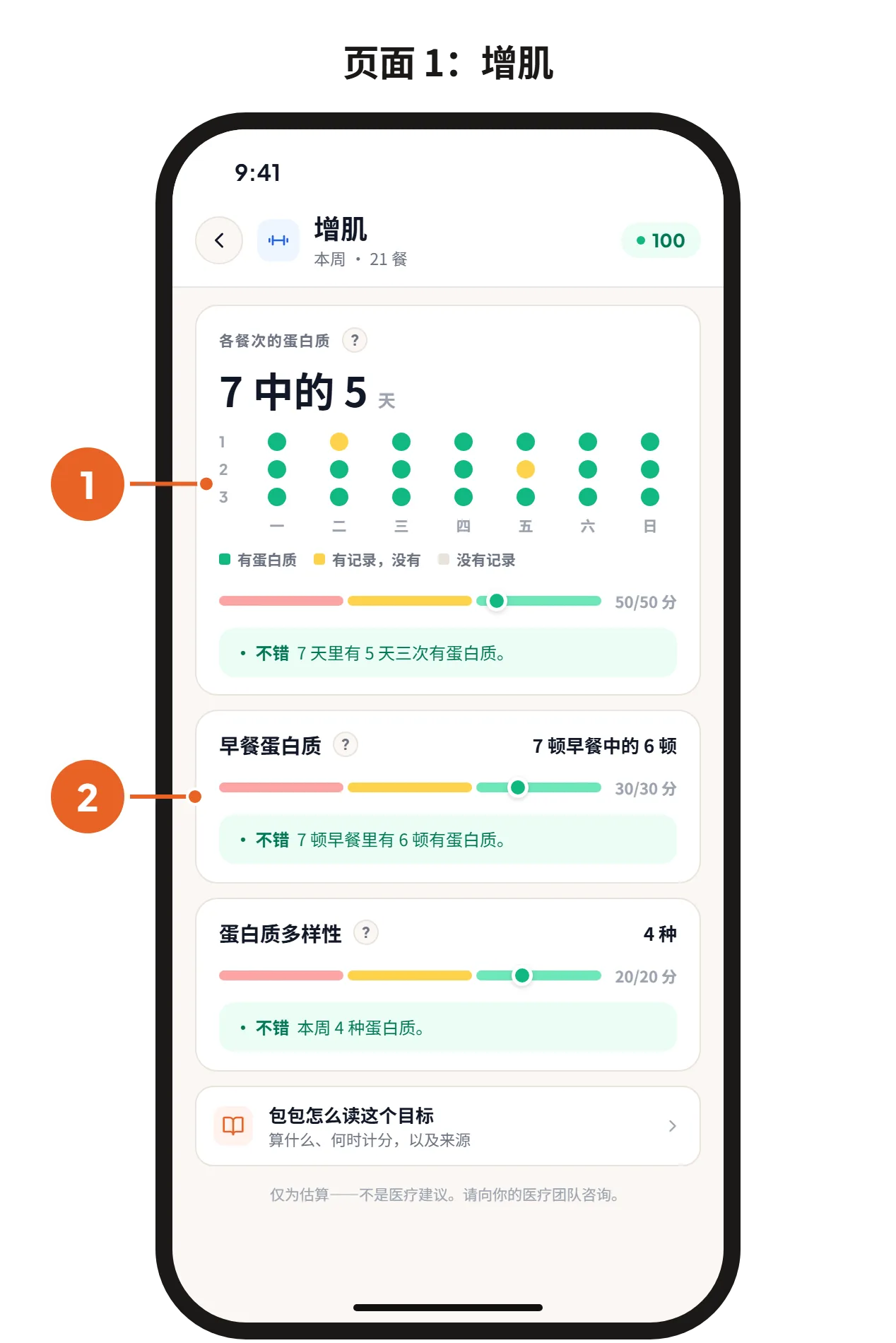 页面 1：洞察里的增肌目标，显示这一周每个餐次的蛋白质和早餐蛋白质。页面 2：减脂目标，显示平均每天的热量与目标的对比。