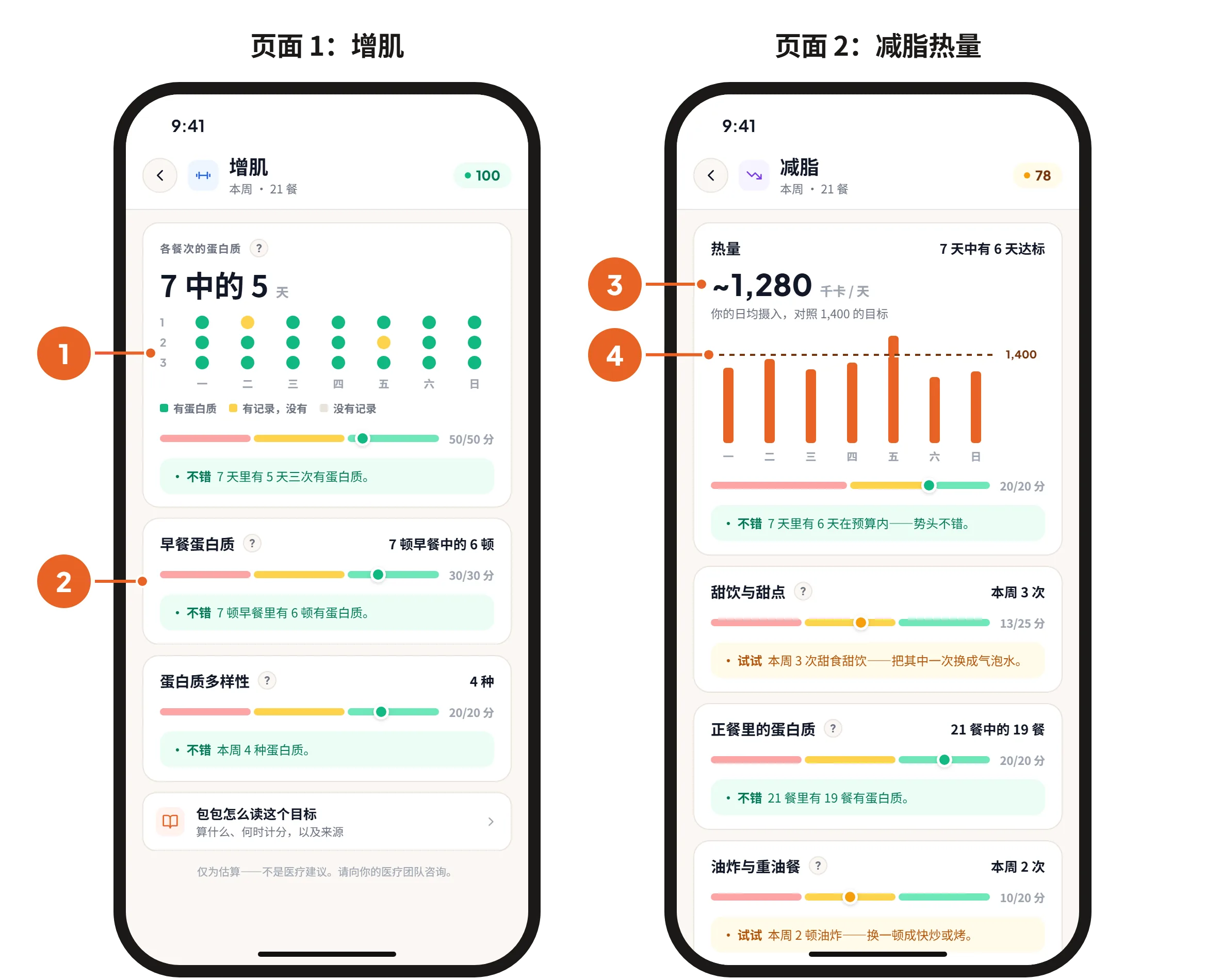 页面 1：洞察里的增肌目标，显示这一周每个餐次的蛋白质和早餐蛋白质。页面 2：减脂目标，显示平均每天的热量与目标的对比。